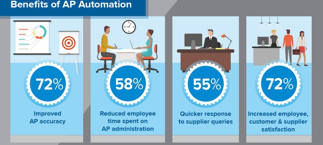 accounts payable automation