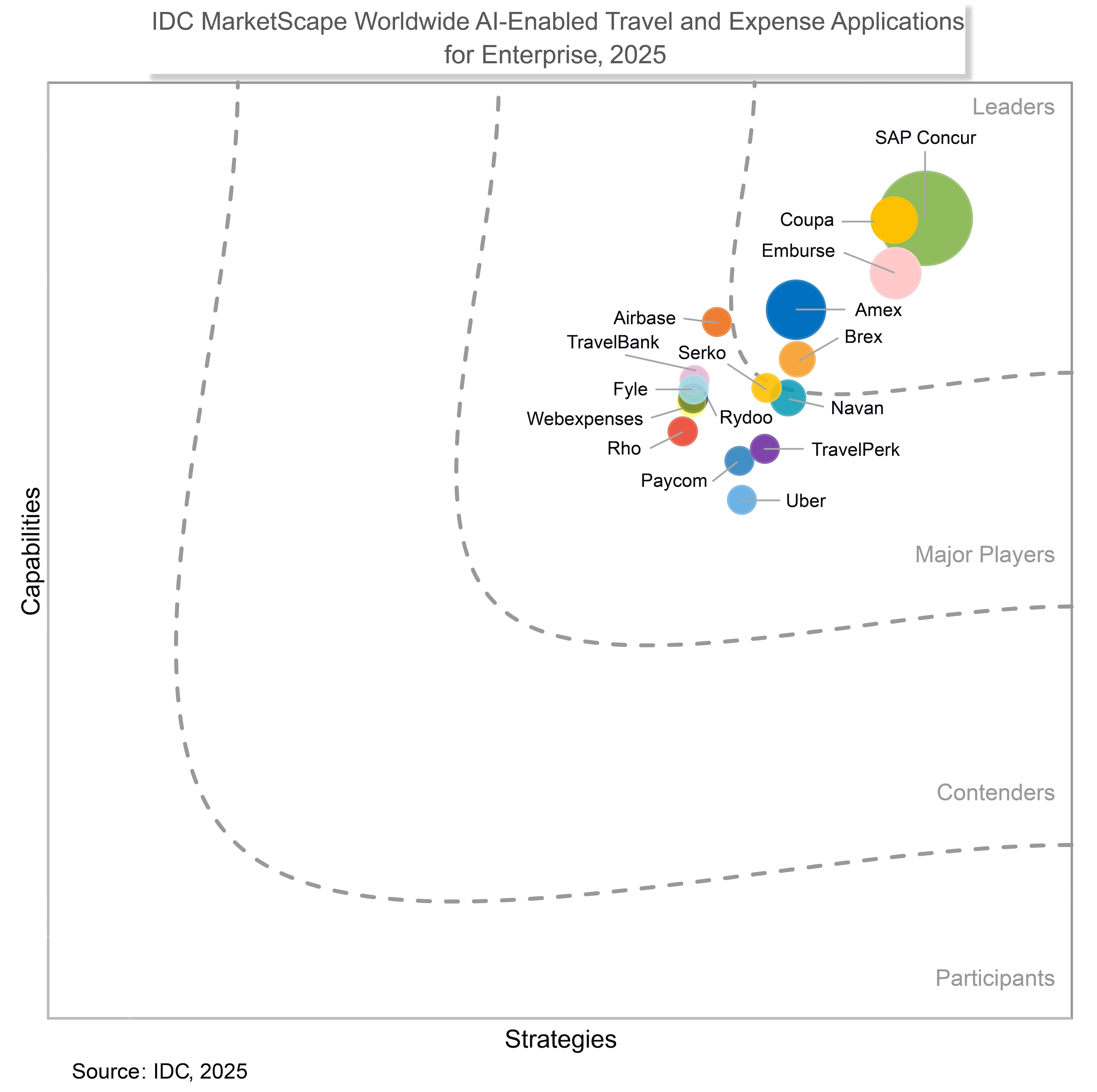 IDC marketplace graph