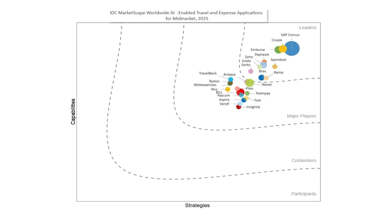 IDC marketplace graph mm