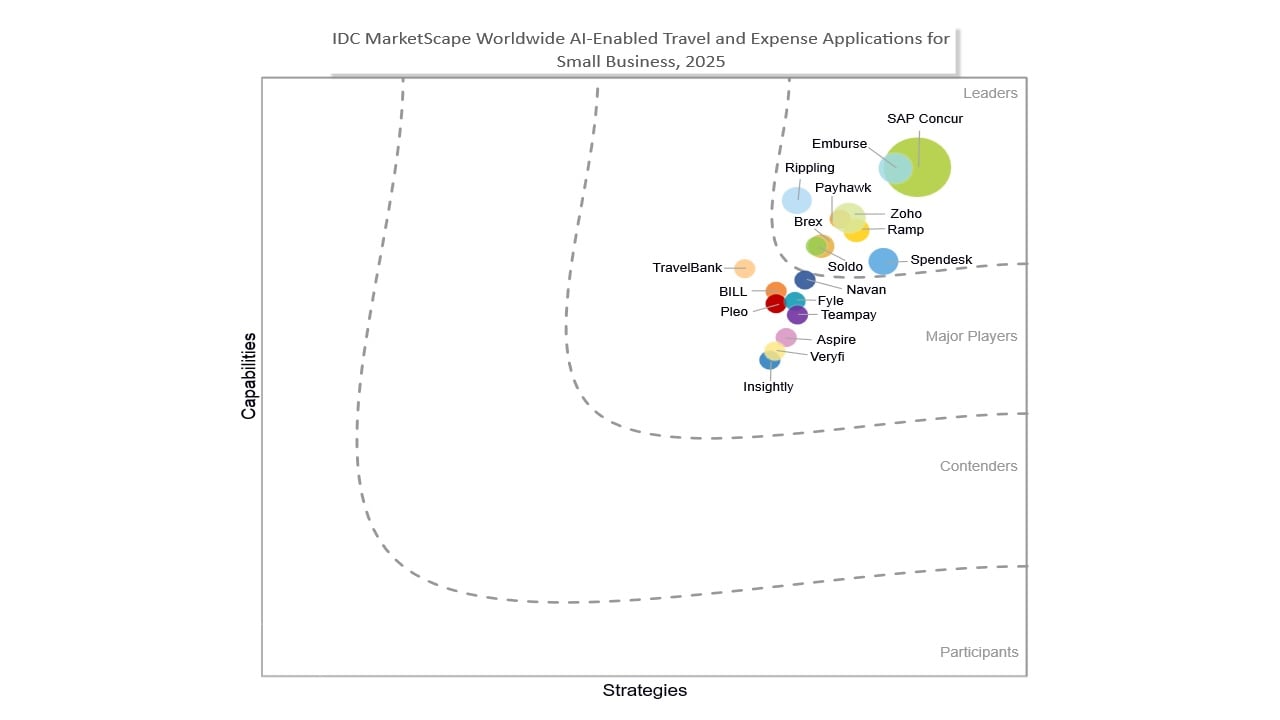 IDC marketplace graph sb