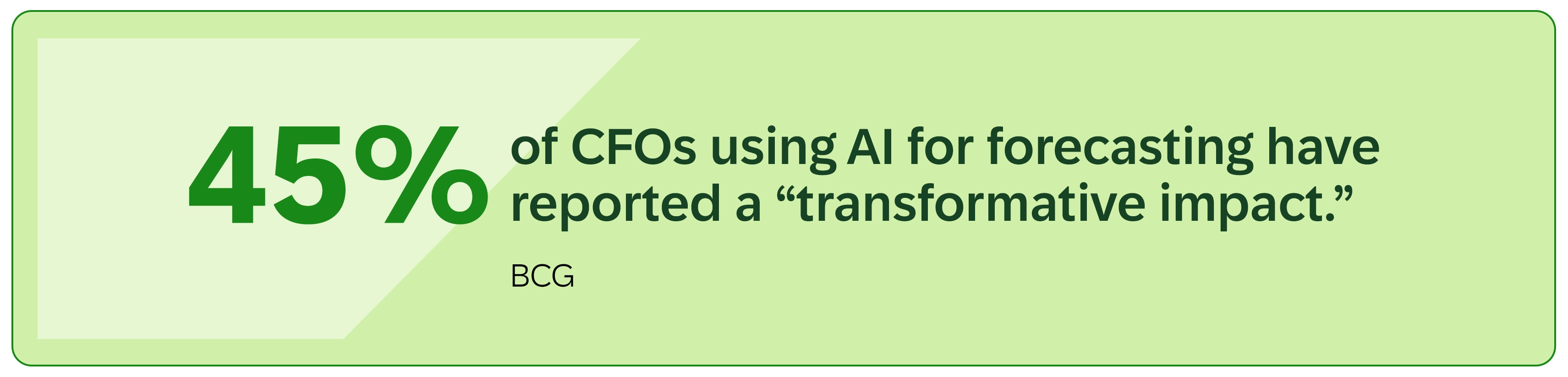 45% of CFOs using AI for forecasting have reported a "transformative impact"