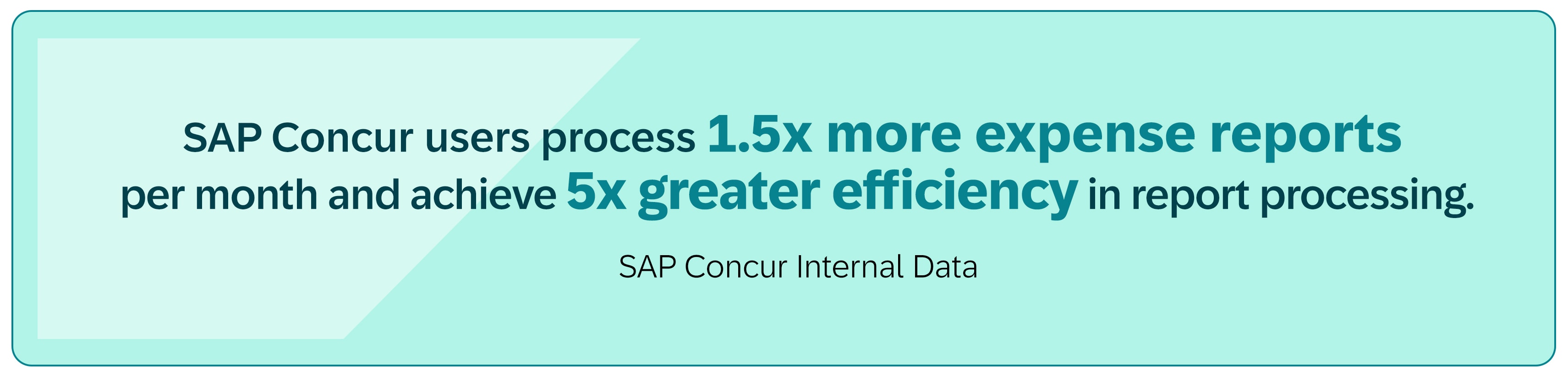 SAP Concur users process 15.x more expense reports per month and achieve 5x greater efficiency in report processing.