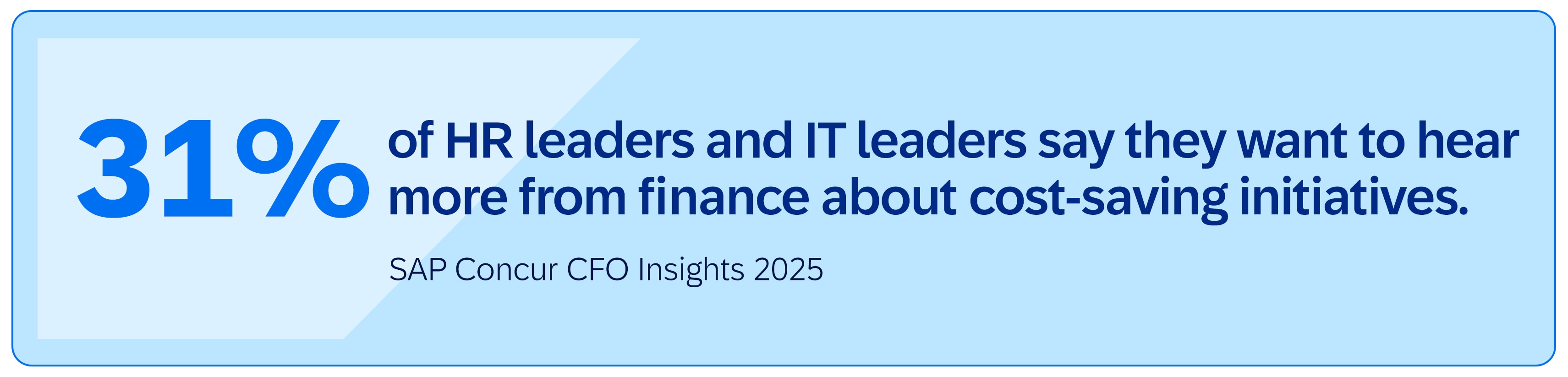 31% of HR leaders and IT leaders say they want to hear more from finance about cost-saving initiatives.