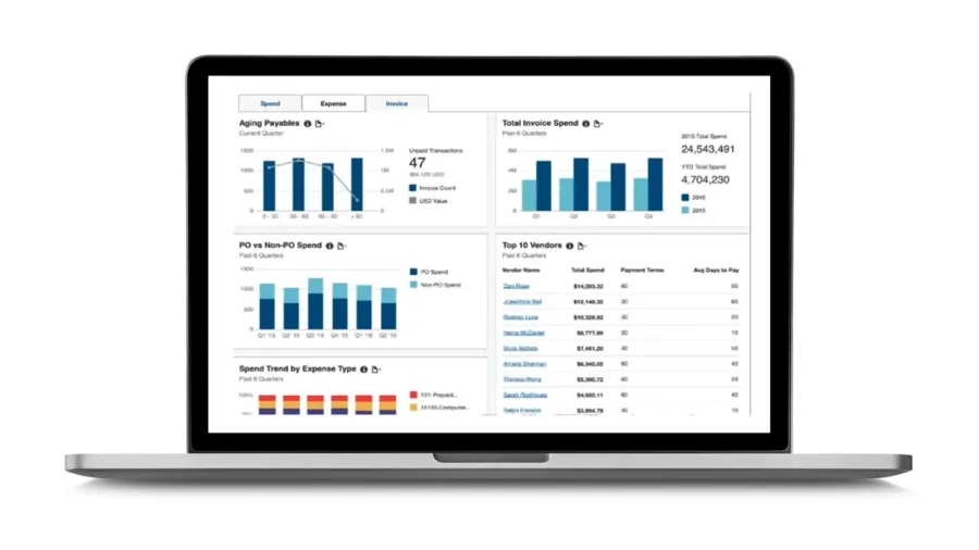 Concur Blog - 