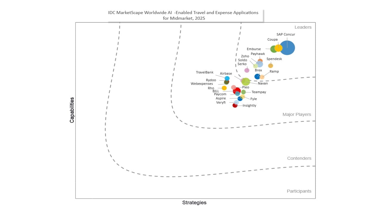 IDC marketplace graph mm